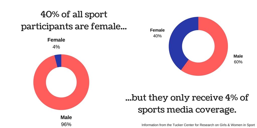 The Gaps in Sports Media
