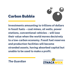 Definition of the carbon bubble